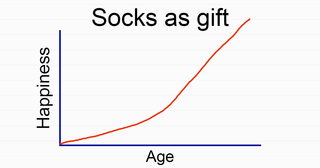 Socks as holiday Christmas gift Tibetan Socks